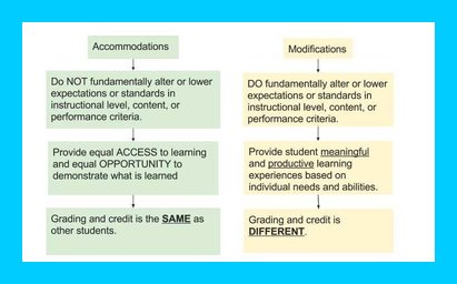 Accommodation vs modification graphic